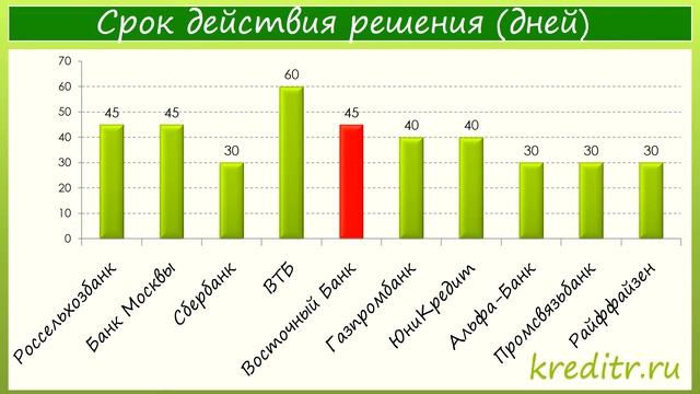 Восточный Банк обзор кредита «Под залог недвижимости» смотреть онлайн