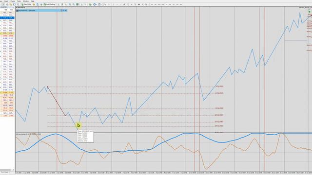 Автоматизируем интересный сетап.  Новое пополнение в рядах индикаторов.