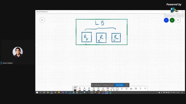 JESUS ANGULO | .Net Core & Microservicios #PerúNetLive смотреть онлайн