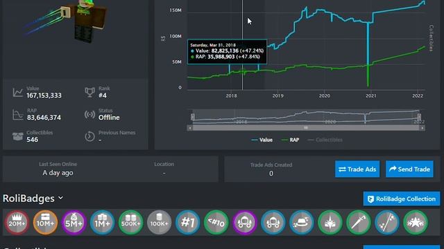 Как правильно торговать на роблокс в 2022 году (roblox) смотреть онлайн