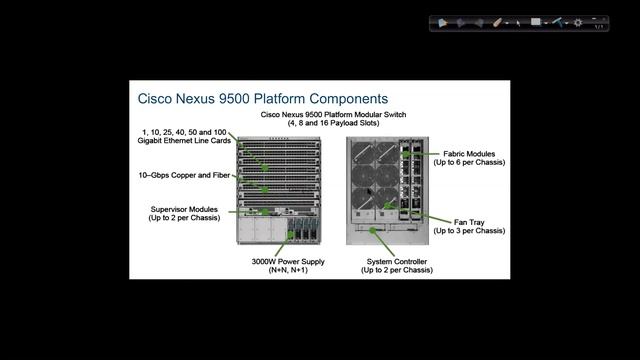 02. ACI Basic : Fabric Overview (Part 2) смотреть онлайн