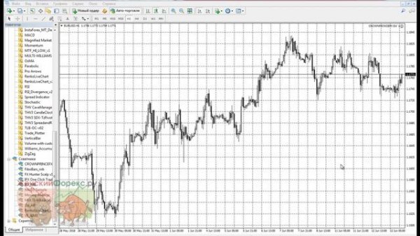 Советник CrownPrinceFx. Настройка и оценка эффективности