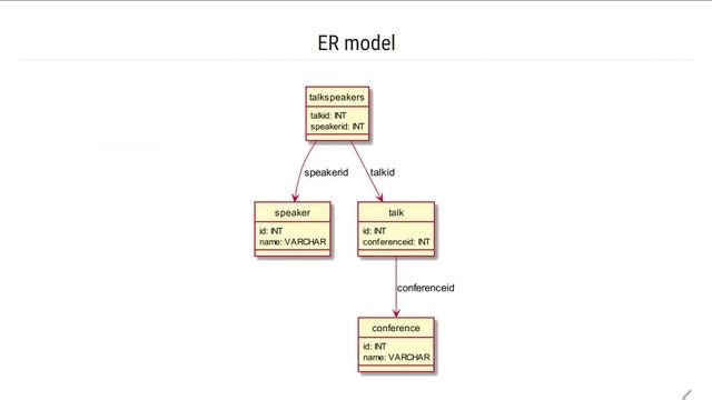 Core Java. Лекция 8 смотреть онлайн