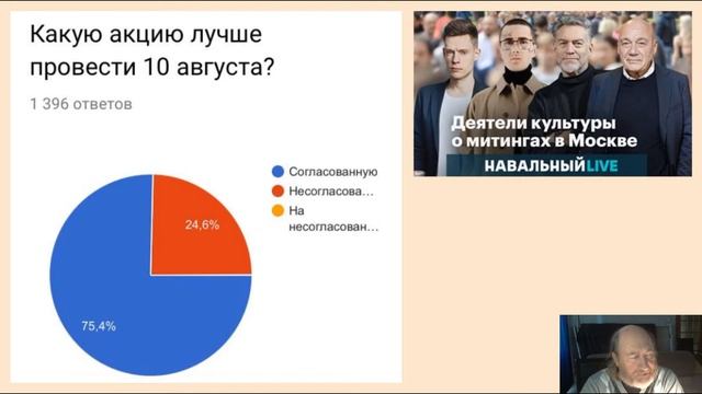 40. Московский август