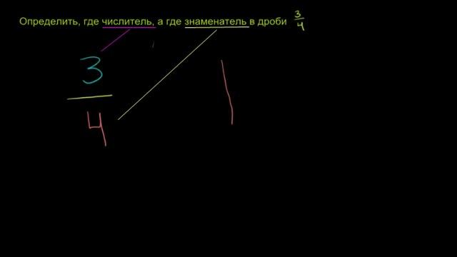 Числитель и знаменатель дроби смотреть онлайн