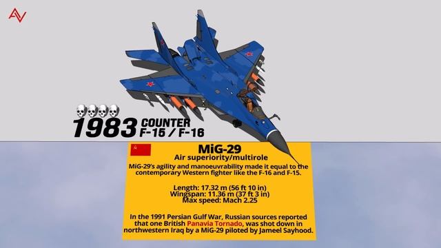Most Feared Fighter Jets By Generations 3D смотреть онлайн