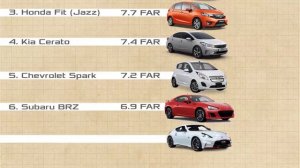 САМАЯ ОПАСНАЯ МАШИНА В МИРЕ