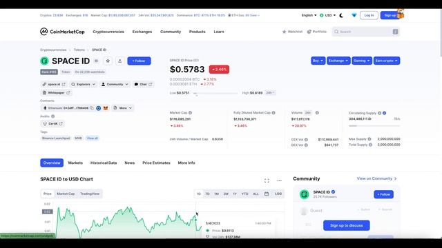 Регистрация на 100х сейл CyberConnect | Сколько иксов даст новый CoinList проект? смотреть онлайн