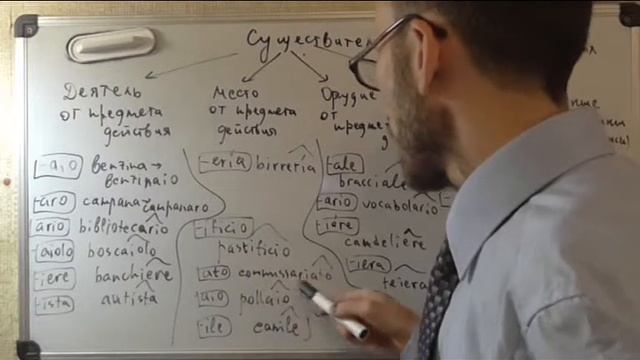 Итальянский язык Словообразование существительных от существительных смотреть онлайн