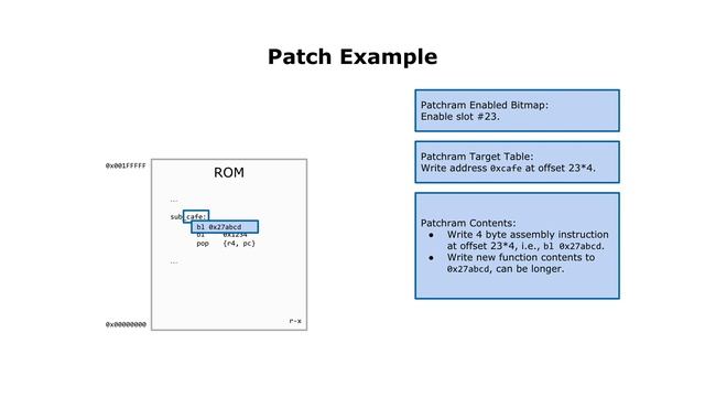 InternalBlue Tutorial - 2021 Edition смотреть онлайн