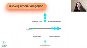 Кто такие стейкхолдеры и как их анализировать? Занятие №12 PM Classes