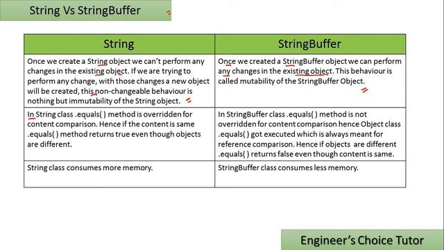 String vs StringBuffer || Java interview question 2021 смотреть онлайн