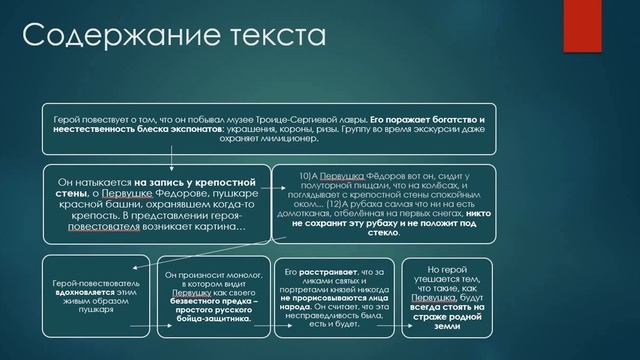 Как написать сочинение ЕГЭ. Формулировка проблемы - практика. Часть 2. смотреть онлайн