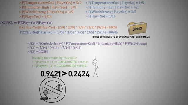 Naïve Bayes Classifier - Fun and Easy Machine Learning смотреть онлайн