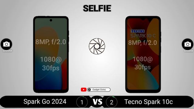 Tecno Spark Go 2024 Vs Tecno Spark 10c