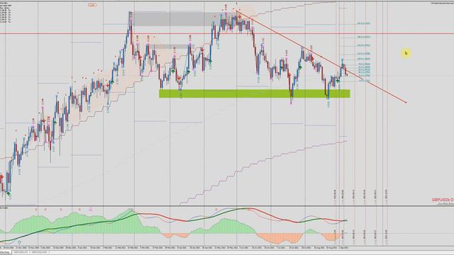 USDCAD - Ритмичные пинки медведей под метроном смотреть онлайн
