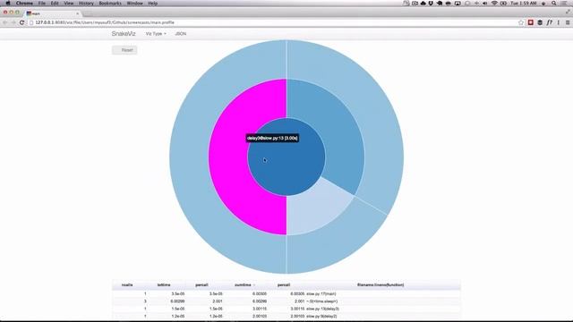 Profiling Python Part 2 смотреть онлайн