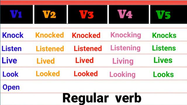 Part -2 of selected 65 Regular verb forms in English | Verbs | V1,V2,V3,V4,V5 | English grammer смотреть онлайн