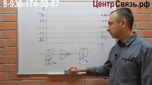 Шумы в усилителях мобильной связи смотреть онлайн