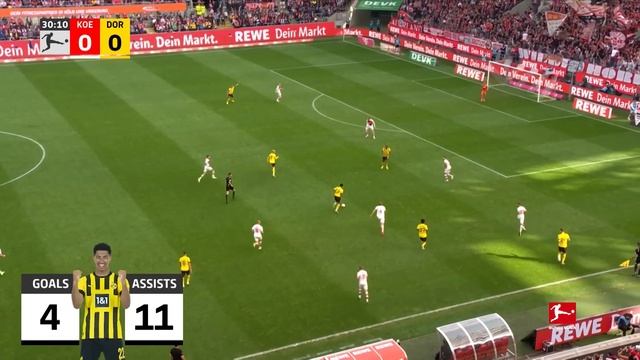 Jude Bellingham | All Goals And Assists Ever