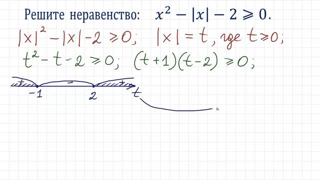 Как быстро решать неравенство с модулем ➜ x²-|x|-2≥0 смотреть онлайн