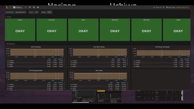 Mirantis Cloud Platform 1.0 - StackLight OSS смотреть онлайн