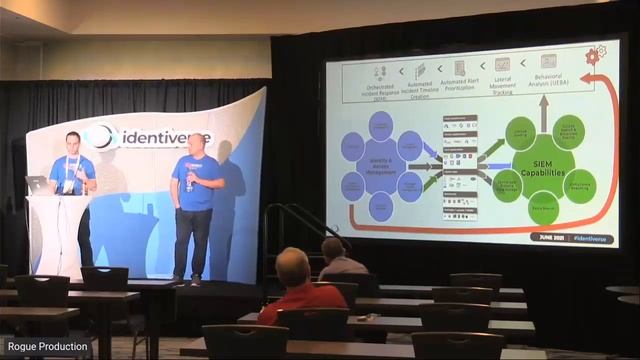 Identiverse 2021: User Behavior Analytics: Marrying Identity and the SOC Like Peanut Butter & Jelly смотреть онлайн