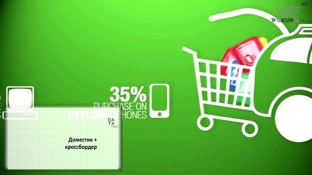 Что такое электронная коммерция и каковы её перспективы в России? (дайджест) смотреть онлайн