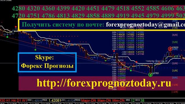 Форекс Прогноз GBP USD за 26.01.16 за Сегодня по фунт доллару Forex Forecas GBP USD ИТОГОВЫЙ смотреть онлайн