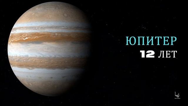 Что Такое Орбитальный Период? Планеты Вокруг Солнца смотреть онлайн