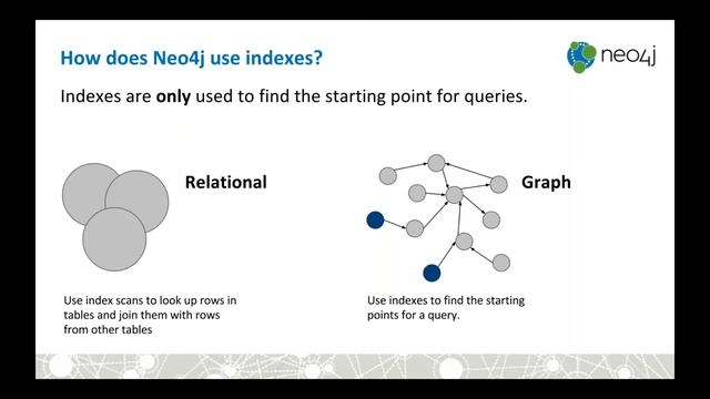 [Webinar] RBDMS to Graph смотреть онлайн
