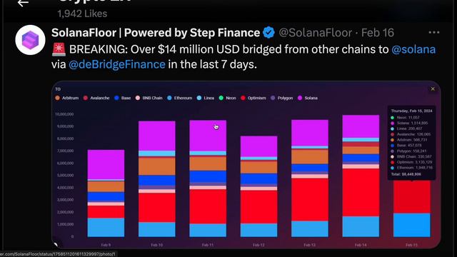 SOLANA (SOL) ONLY A FEW UNDERSTAND WHAT THIS MEANS !!!!!! | HOLDERS LOOK | SOLANA PRICE PREDICTION🔥 смотреть онлайн