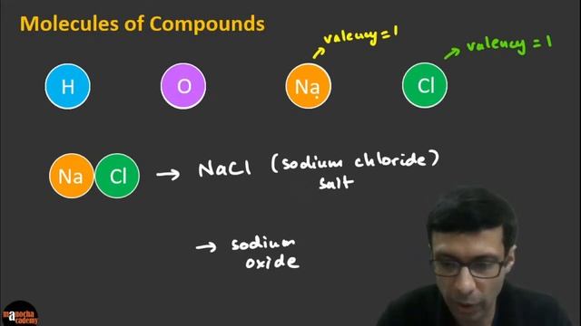 Atoms and Molecules Class 9 смотреть онлайн