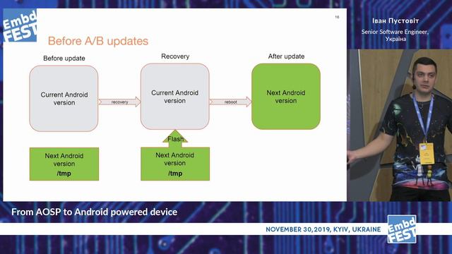 Іван Пустовіт. From AOSP to Android powered device. Embedded Fest 2019 смотреть онлайн