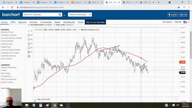 почему работает теханализ  начинающим #2