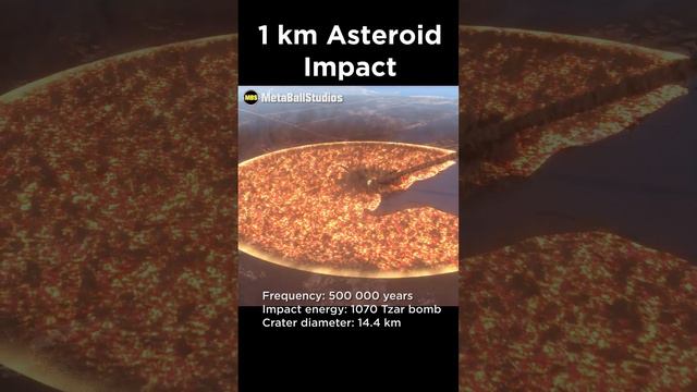 1 KM Asteroid Hitting Earth!! 🤯😱 смотреть онлайн
