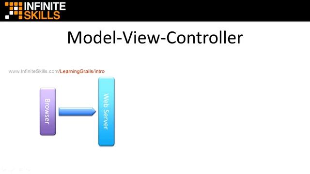 Learning Grails Tutorial | Model-View-Controller Frameworks смотреть онлайн