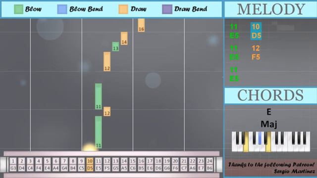 How to play Trisha's Lullaby (Fullmetal Alchemist Brotherhood) on Tremolo Harmonica 24 Holes смотреть онлайн