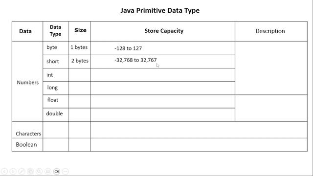 What is data type | Data Type in Java | Java Basic to Advanced Tutorial in Bangla Class 8 -2023 смотреть онлайн