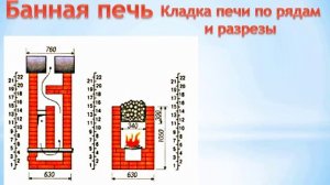 Советы, как сложить печь из кирпича в бане