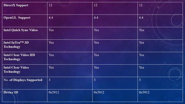 Intel i7 7th generation processors Specifications of 7700T, 7700K, 7700 смотреть онлайн
