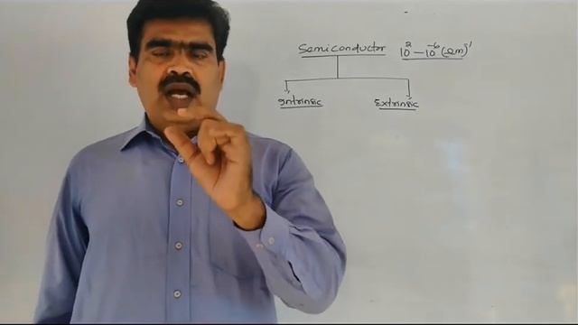 Solid State Part 7 vk chemistry author dillip kumar behera смотреть онлайн