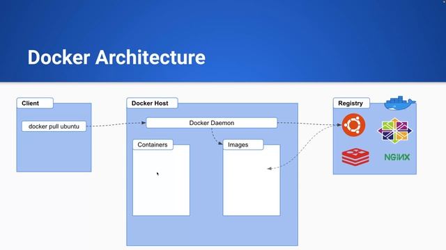 Docker Architecture | Docker Series | #1 смотреть онлайн