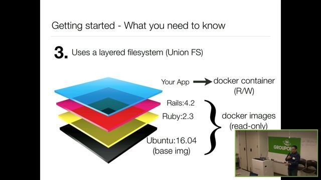 Getting Started with Docker for Developers with Bud Siddhisena смотреть онлайн