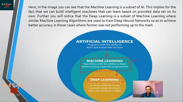 Machine Learning with Python| Artificial Intelligence| Deep Learning| CNN| RNN|Intro| Shivraj Sharm смотреть онлайн