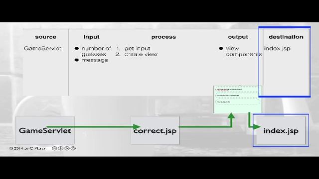 Adding the correct.jsp Component to the Guessing Game MVC application смотреть онлайн