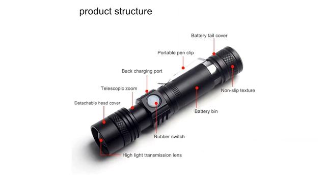 Светодиодный светильник 2000 лм Q5, мини-светодиодный фонарь COB, фонарь AA/14500, смотреть онлайн