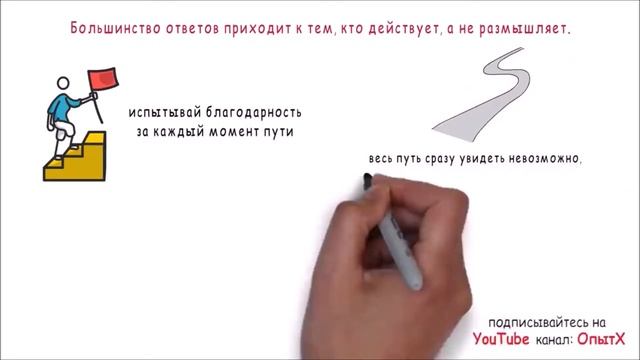 Самопознание. 9 класс. Урок №2. Выбор пути смотреть онлайн