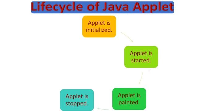 java applet : part 1 смотреть онлайн