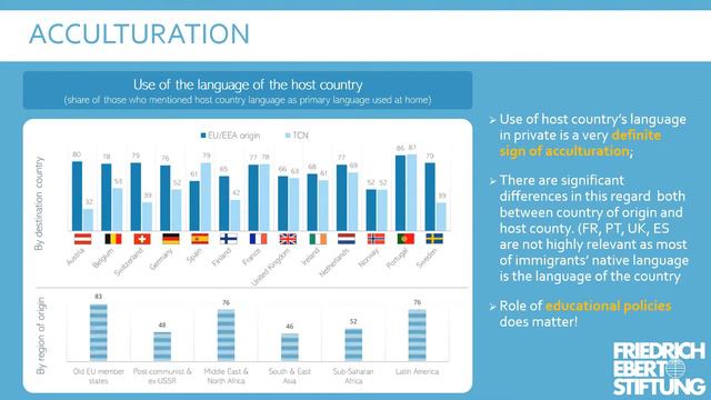 From landing to arrival: The subtle integration of immigrants in Western Europe смотреть онлайн
